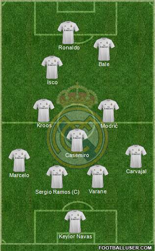 Real Madrid C.F. Formation 2016