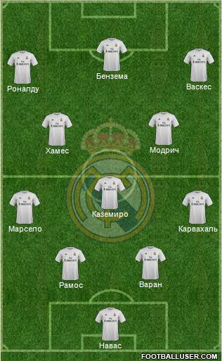 Real Madrid C.F. Formation 2016