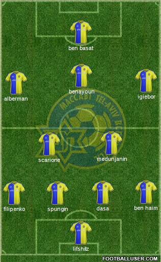 Maccabi Tel-Aviv Formation 2016