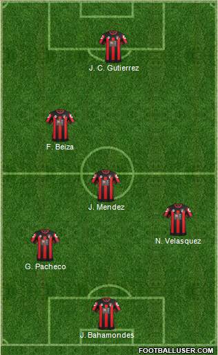 AFC Bournemouth Formation 2016