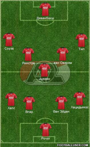 AZ Alkmaar Formation 2016