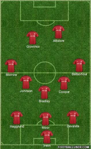 Toronto FC Formation 2016
