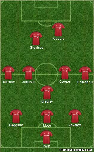 Toronto FC Formation 2016