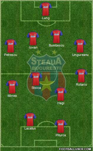 FC Steaua Bucharest football formation