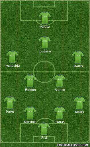 Seattle Sounders FC Formation 2016