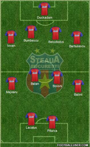 FC Steaua Bucharest football formation