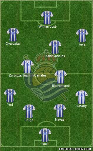 Real Sociedad S.A.D. Formation 2016