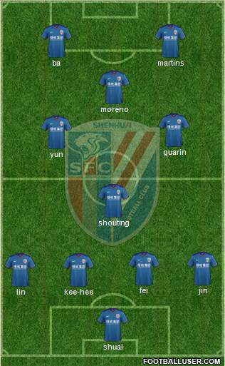 Shanghai Shenhua Formation 2016