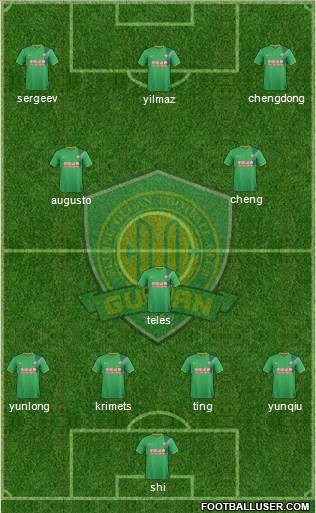Beijing Guo'an Formation 2016