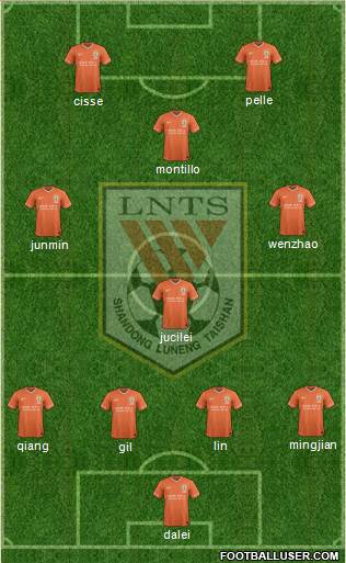 Shandong Luneng Formation 2016