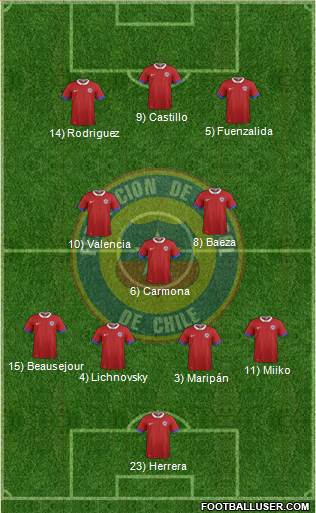 Chile Formation 2016