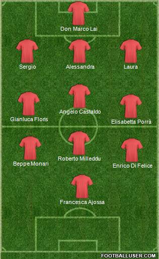 Dream Team Formation 2016