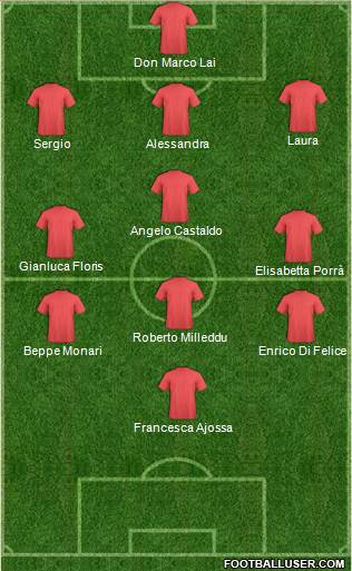 Dream Team Formation 2016
