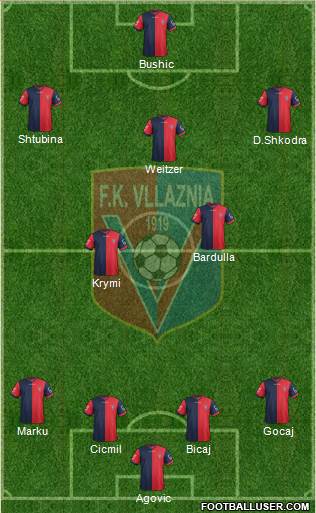 KS Vllaznia Shkodër Formation 2016