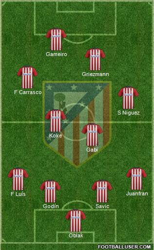 C. Atlético Madrid S.A.D. Formation 2016