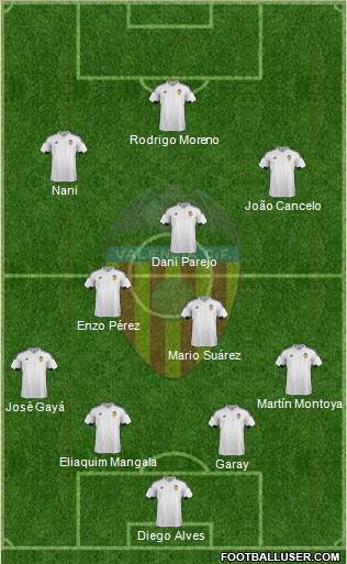 Valencia C.F., S.A.D. Formation 2016