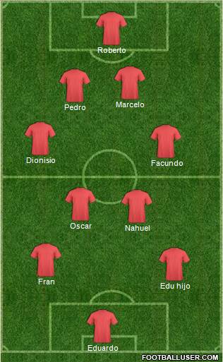 Dream Team Formation 2016