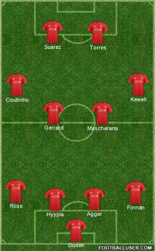 Liverpool Formation 2016