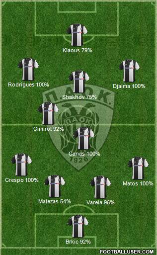 AS PAOK Salonika Formation 2016