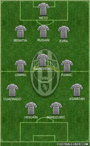 Juventus Formation 2016