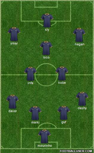 Australia Formation 2016