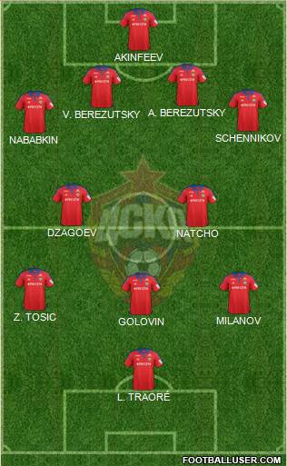 CSKA Moscow Formation 2016