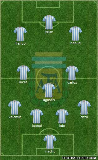 Argentina Formation 2016
