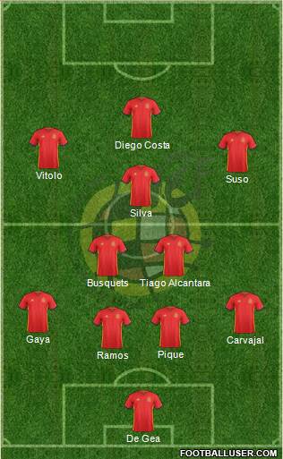 Spain Formation 2016