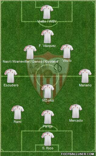 Sevilla F.C., S.A.D. Formation 2016