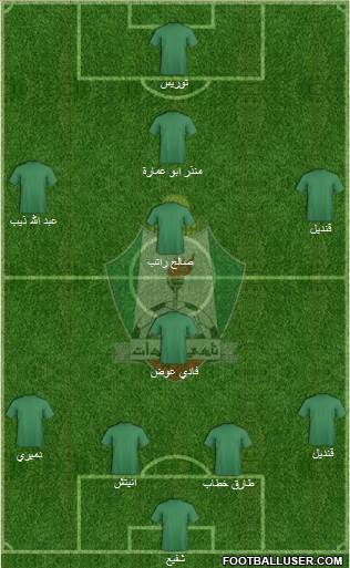 Al-Wehdat Formation 2016