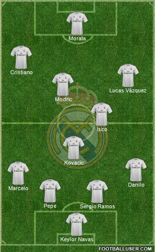 Real Madrid C.F. Formation 2016