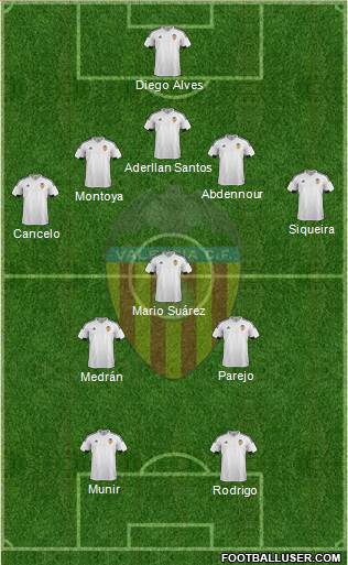 Valencia C.F., S.A.D. Formation 2016