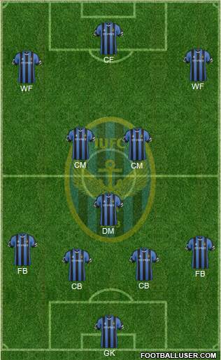 Incheon United Formation 2016