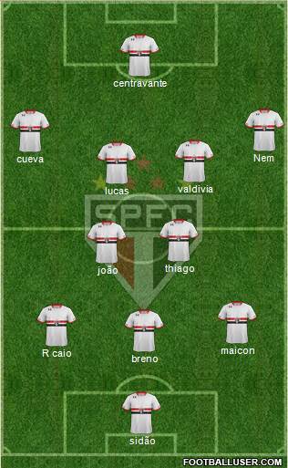 São Paulo FC Formation 2016