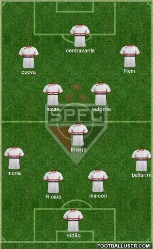 São Paulo FC Formation 2016