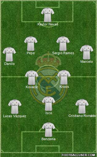 Real Madrid C.F. Formation 2016