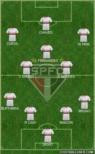 São Paulo FC Formation 2016