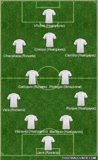 Dream Team Formation 2016