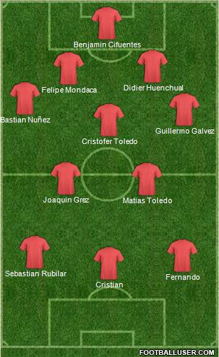 Fifa Team Formation 2016