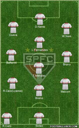 São Paulo FC Formation 2016