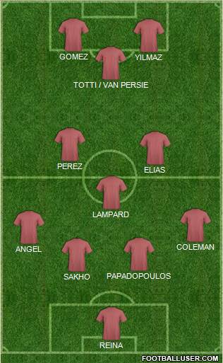 Football Manager Team Formation 2016