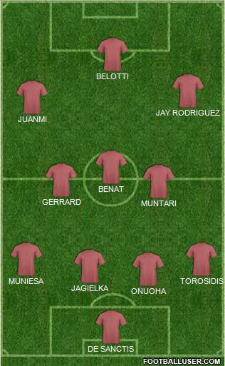 Football Manager Team Formation 2016