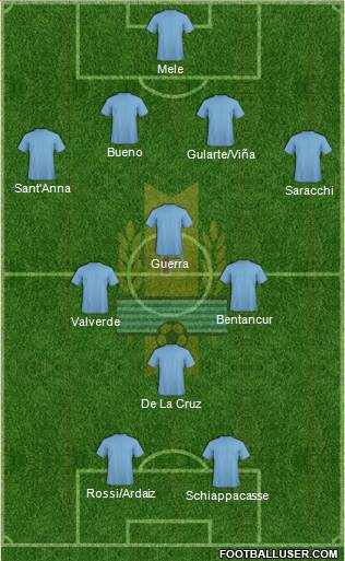 Uruguay Formation 2016