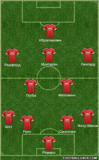 Manchester United Formation 2016