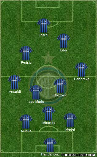 F.C. Internazionale Formation 2016