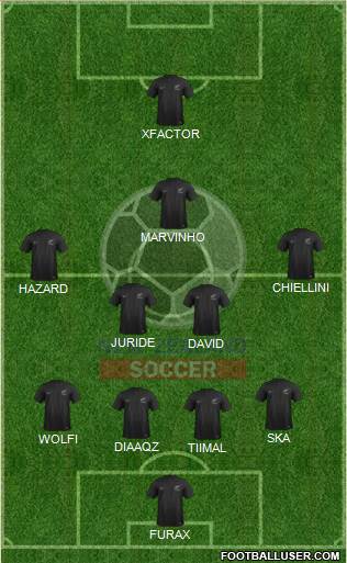 New Zealand Formation 2016