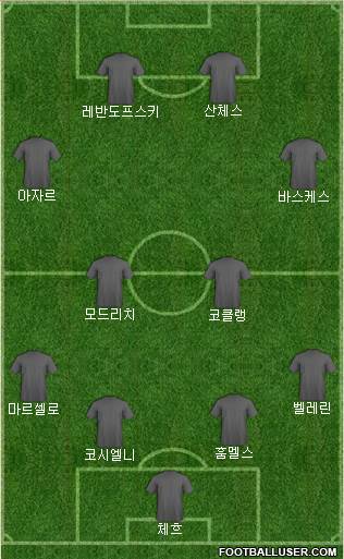 Arsenal Formation 2016