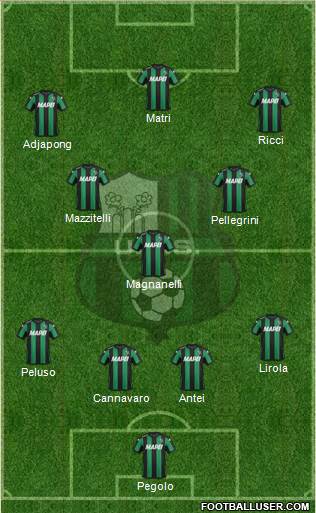 Sassuolo Formation 2016