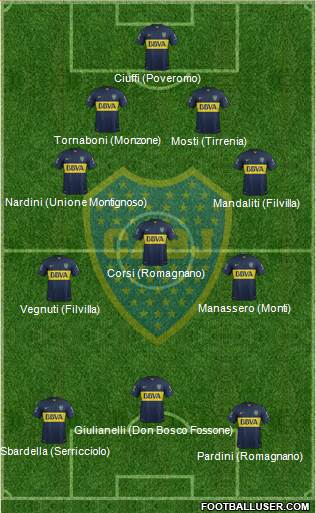 Boca Juniors Formation 2016
