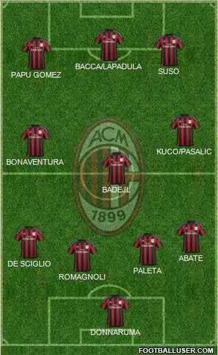A.C. Milan Formation 2016
